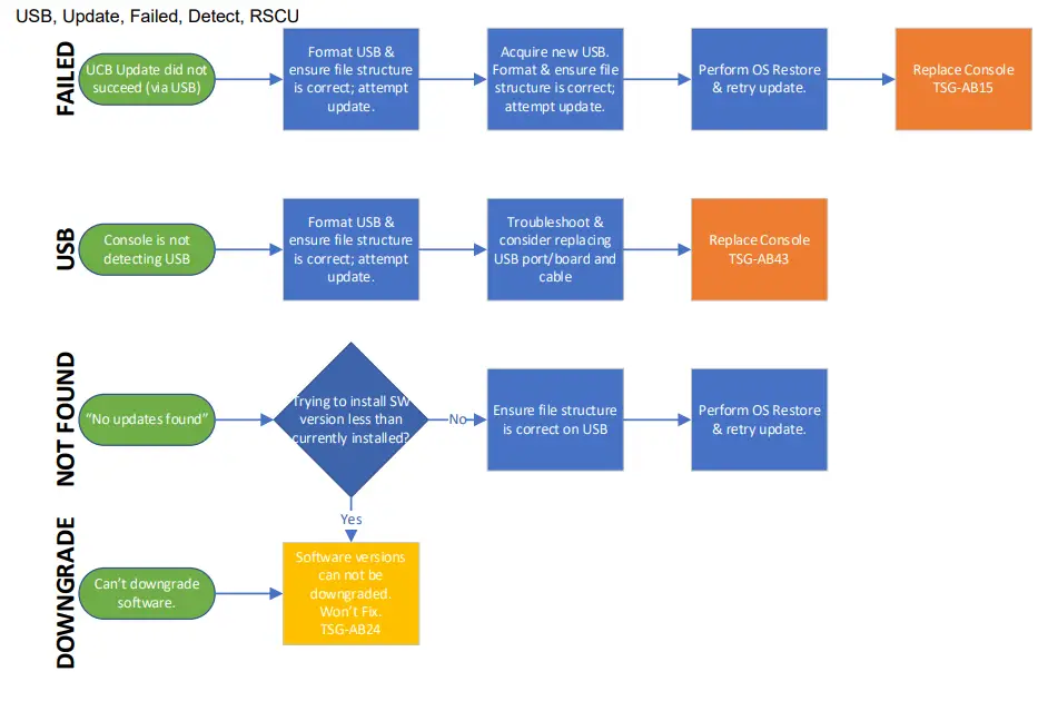 MATRIX CTM698, CTM699 Xer & Xir Console - SOFTWARE UPDATES