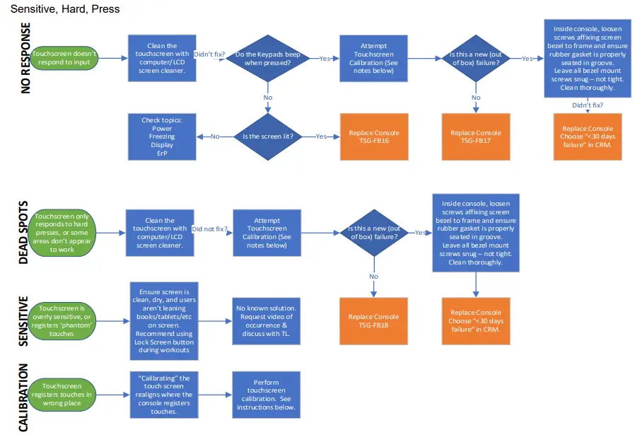 MATRIX CTM698, CTM699 Xer & Xir Console - Sensitive, Hard, Press
