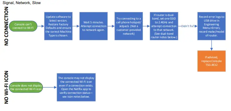 MATRIX CTM698, CTM699 Xer & Xir Console Signal, Network, Slow-