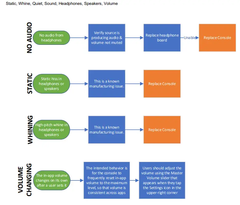 MATRIX CTM698, CTM699 Xer & Xir Console - Static, Whine, Quiet, Sound, Headphones, Speakers, Volume