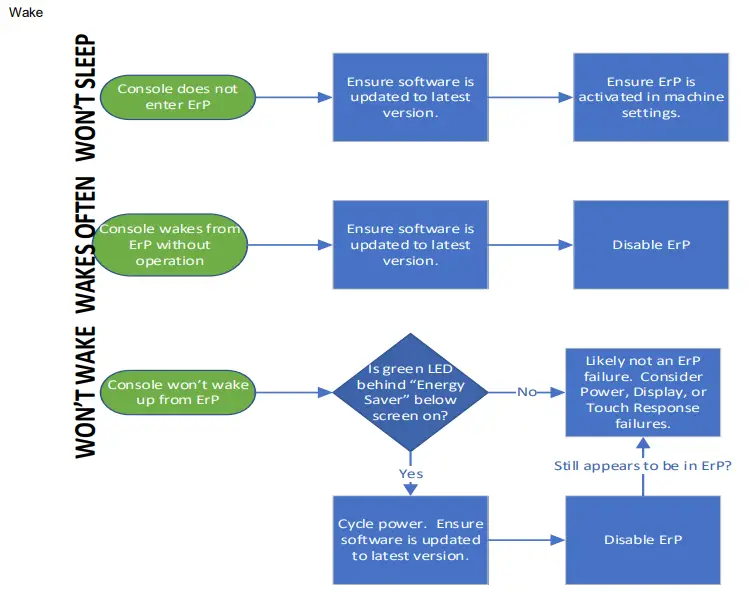 MATRIX CTM698, CTM699 Xer & Xir Console - Wake