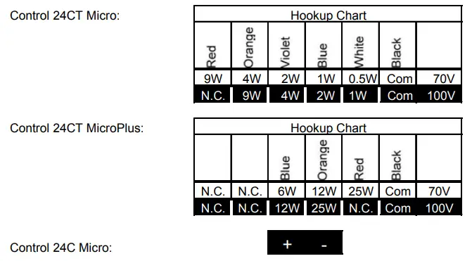 JBL Control 24C Control Contractor Ceiling Loudspeakers - fig 7