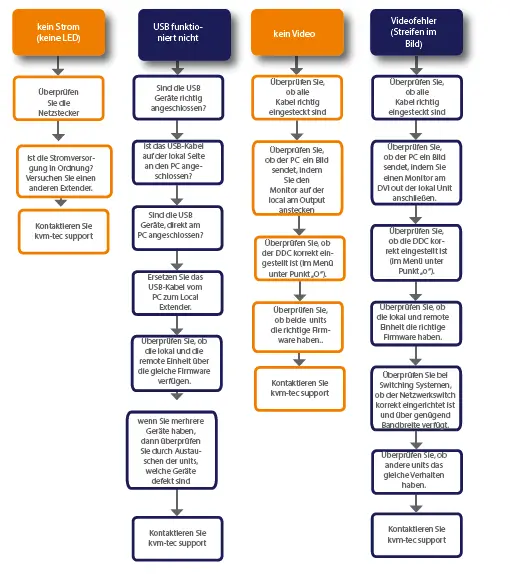 kvm-tec-KT-6016R-F-MAXflex-Full-HD-KVM-Extender-over-IP-FIG- (3)0.