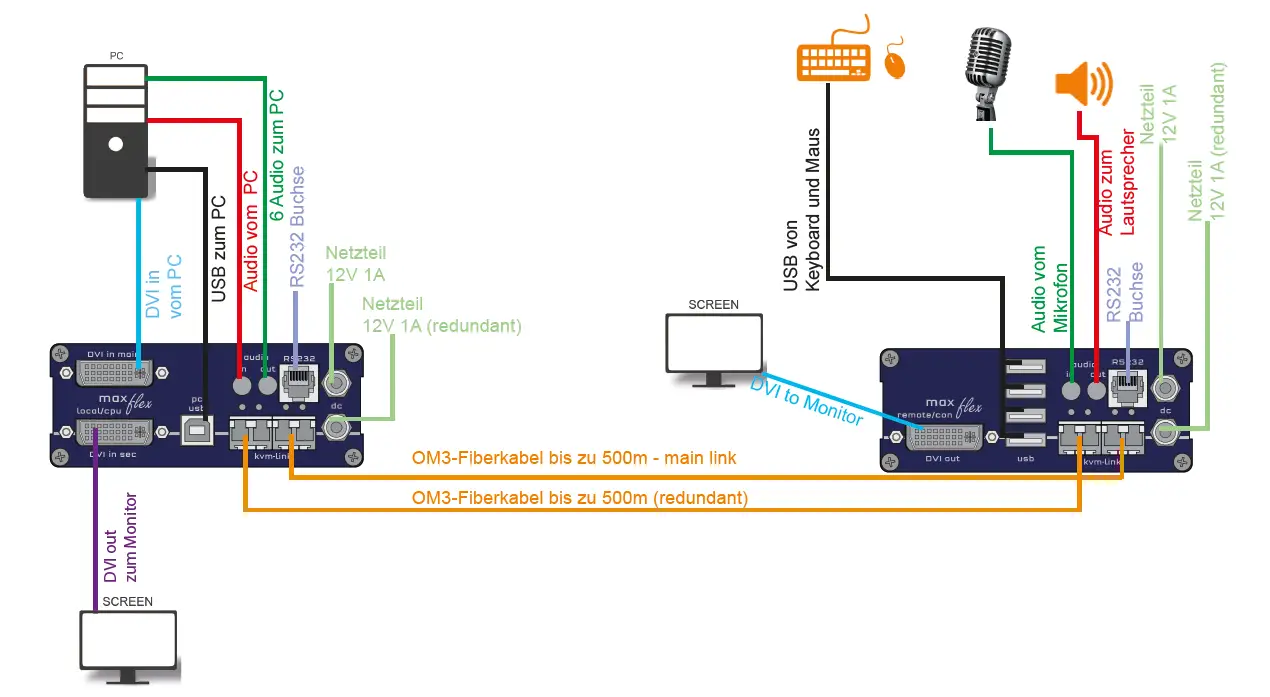 kvm-tec-KT-6016R-F-MAXflex-Full-HD-KVM-Extender-over-IP-FIG- (5).