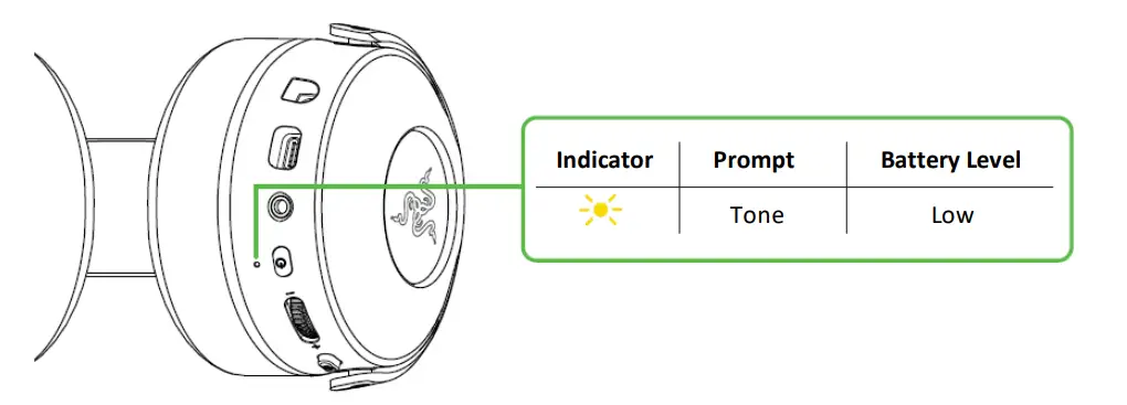 Razer Kraken V3 Pro HyperSense Wireless Gaming Headset-13