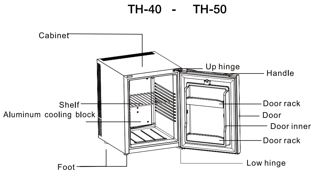 Coleman TH-40 Thermoelectric Refrigerato fig 3
