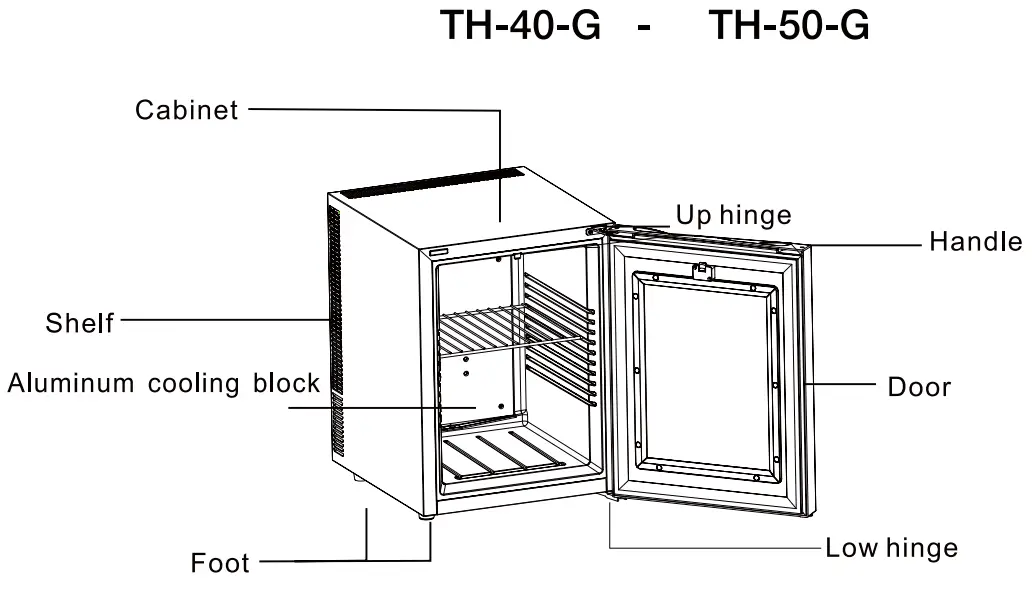 Coleman TH-40 Thermoelectric Refrigerato fig 4