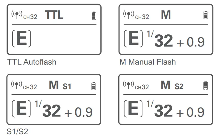 Names of Parts PIXAPRO MACRO MF12 2.4GHz Wireless Macro Flash