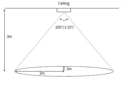 owon-OPS305-China-1ZigBee-Occupancy-Sensor-FIG-4