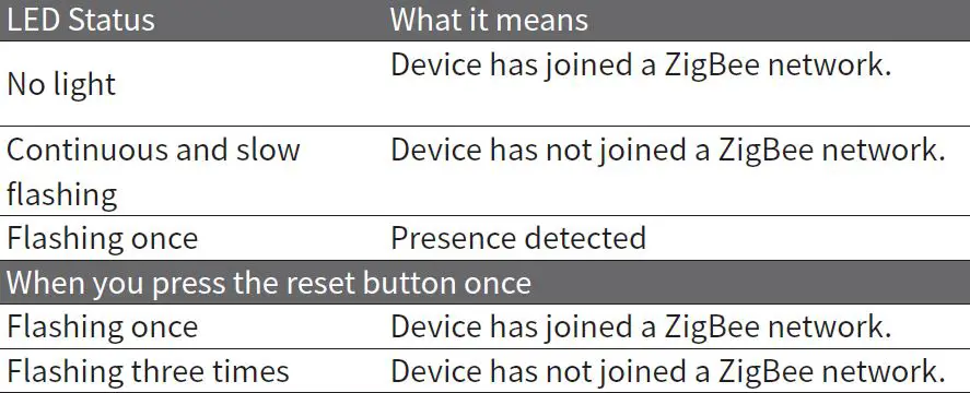 owon-OPS305-China-1ZigBee-Occupancy-Sensor-FIG-6