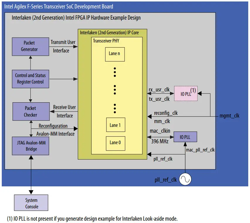intel Interlaken 2nd Generation Agilex FPGA IP Design Example - FIGURE 5