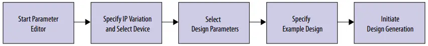 intel Interlaken 2nd Generation Agilex FPGA IP Design Example - FIGURE 6