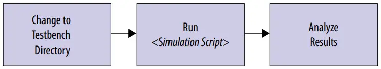 intel Interlaken 2nd Generation Agilex FPGA IP Design Example - FIGURE 8