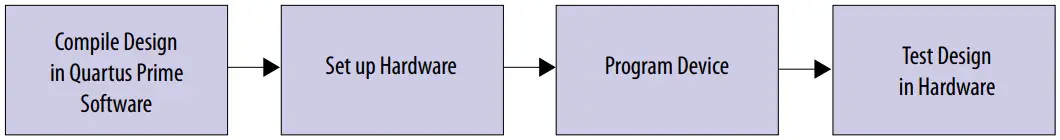 intel Interlaken 2nd Generation Agilex FPGA IP Design Example - FIGURE 9