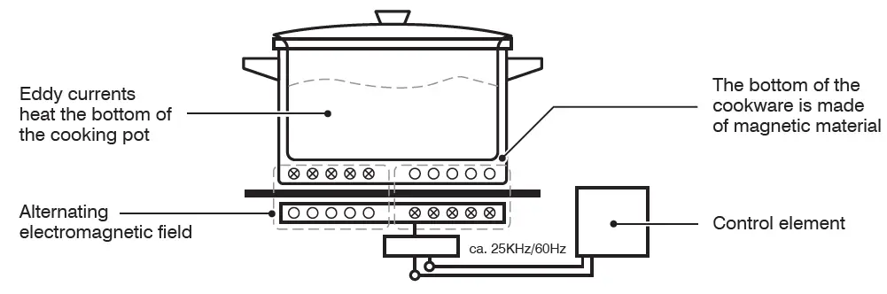 AVANTCO-177ID1800-1800-Watt-Drop-In-FIG-1