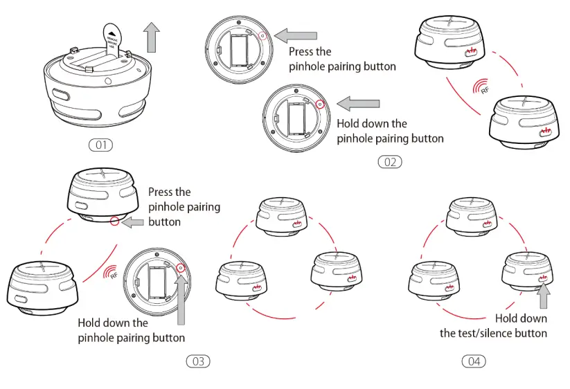 Aegislink S RF500 Wireless Interlinked Smoke Alarm-fig3