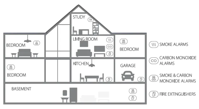 Aegislink S RF500 Wireless Interlinked Smoke Alarm-fig4
