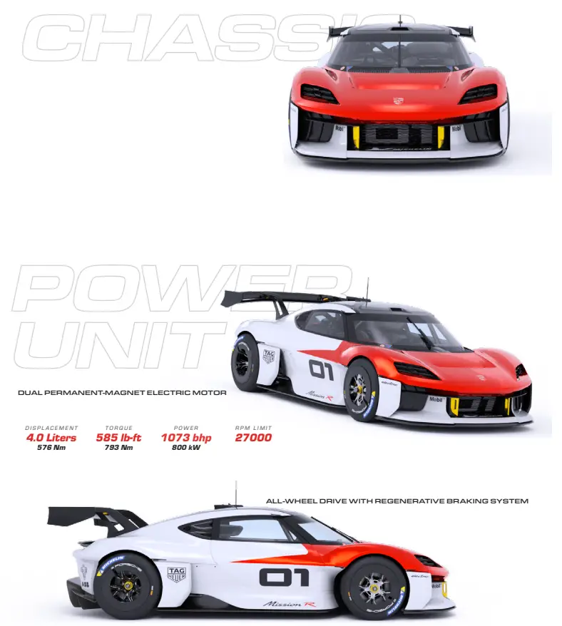 PORSCHE-s100-iRacing-FIG 1