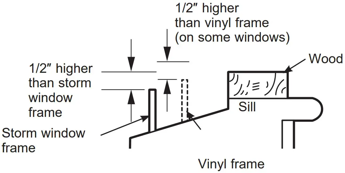 Window Requirements