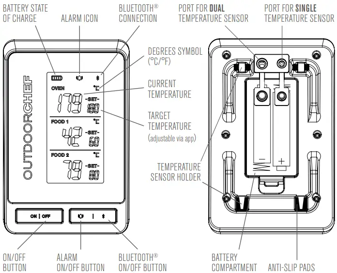 SCOPE OF DELIVERY / PARTS LIST