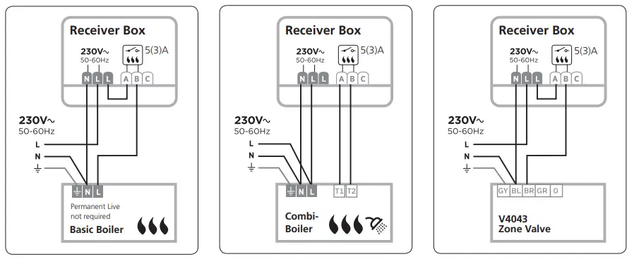 CENTER EHE0200322 RF Wireless 7 Day-Programmable-Thermostat-4