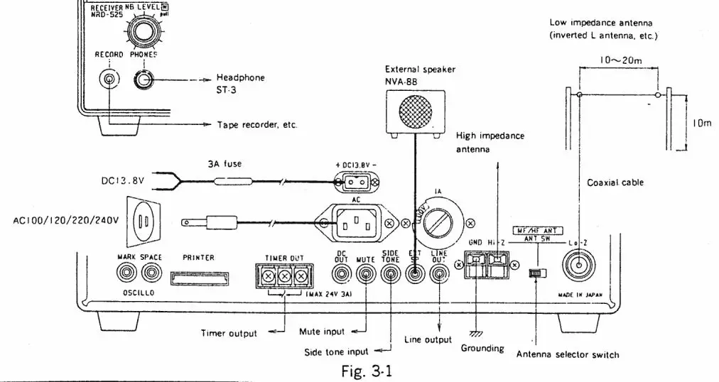 JRC NRD-525 General Coverage Receiver Instruction Manual - Fig 3.1