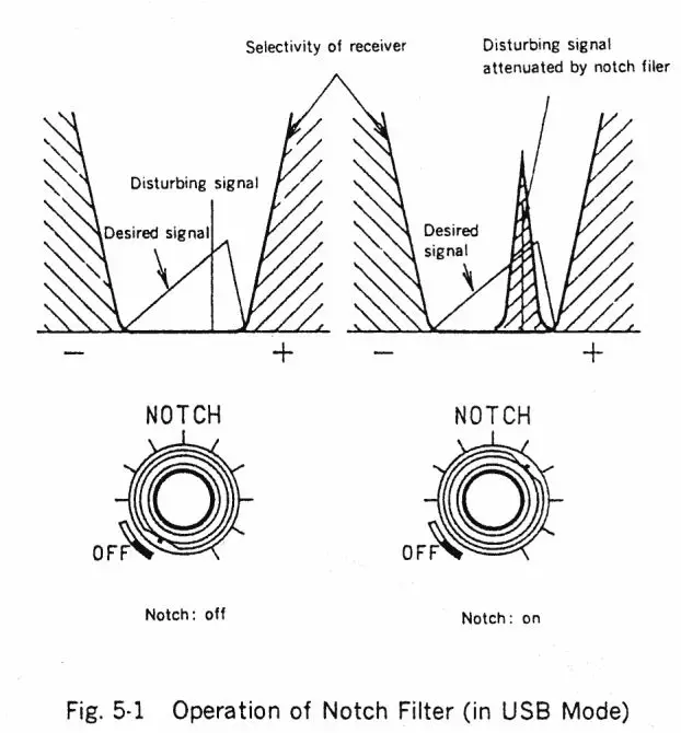 JRC NRD-525 General Coverage Receiver Instruction Manual - Fig 5 .1
