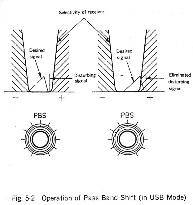 JRC NRD-525 General Coverage Receiver Instruction Manual - Fig 5 .2