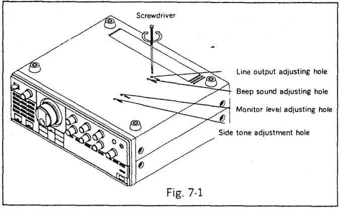 JRC NRD-525 General Coverage Receiver Instruction Manual - Fig 7 .1