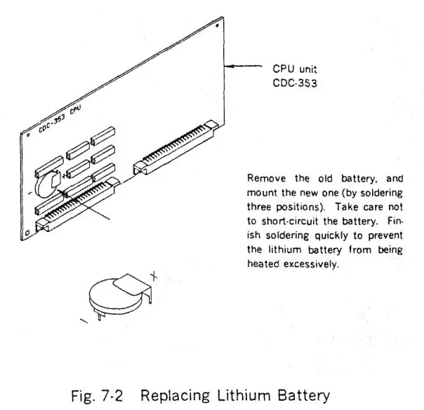 JRC NRD-525 General Coverage Receiver Instruction Manual - Fig 7 .2