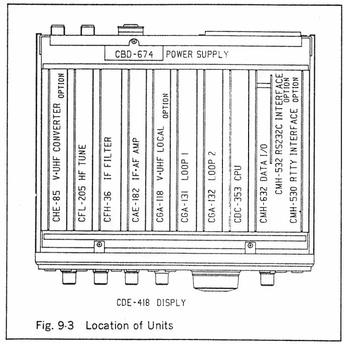 JRC NRD-525 General Coverage Receiver Instruction Manual - Fig 9 .3