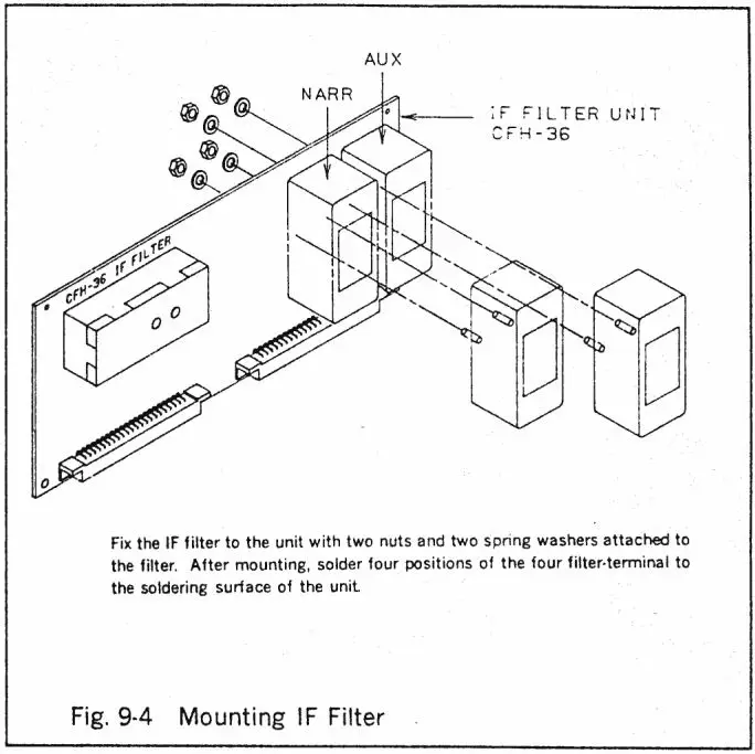 JRC NRD-525 General Coverage Receiver Instruction Manual - Fig 9 .4