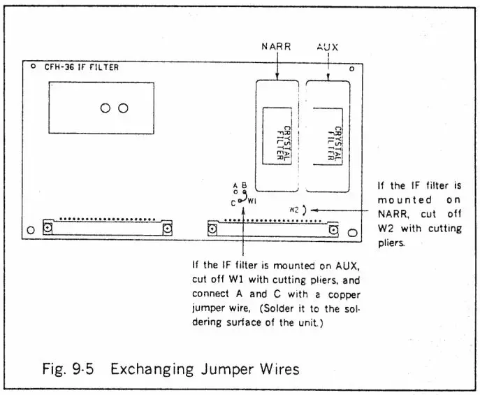 JRC NRD-525 General Coverage Receiver Instruction Manual - Fig 9 .5