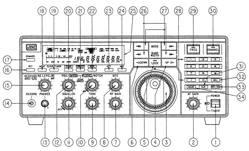 JRC NRD-525 General Coverage Receiver Instruction Manual - Front Panel