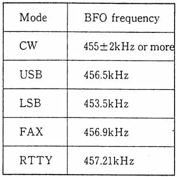 JRC NRD-525 General Coverage Receiver Instruction Manual - Loop 2 unit CGA
