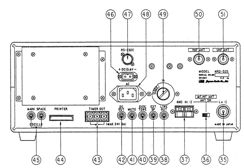 JRC NRD-525 General Coverage Receiver Instruction Manual - Product Overview Rear