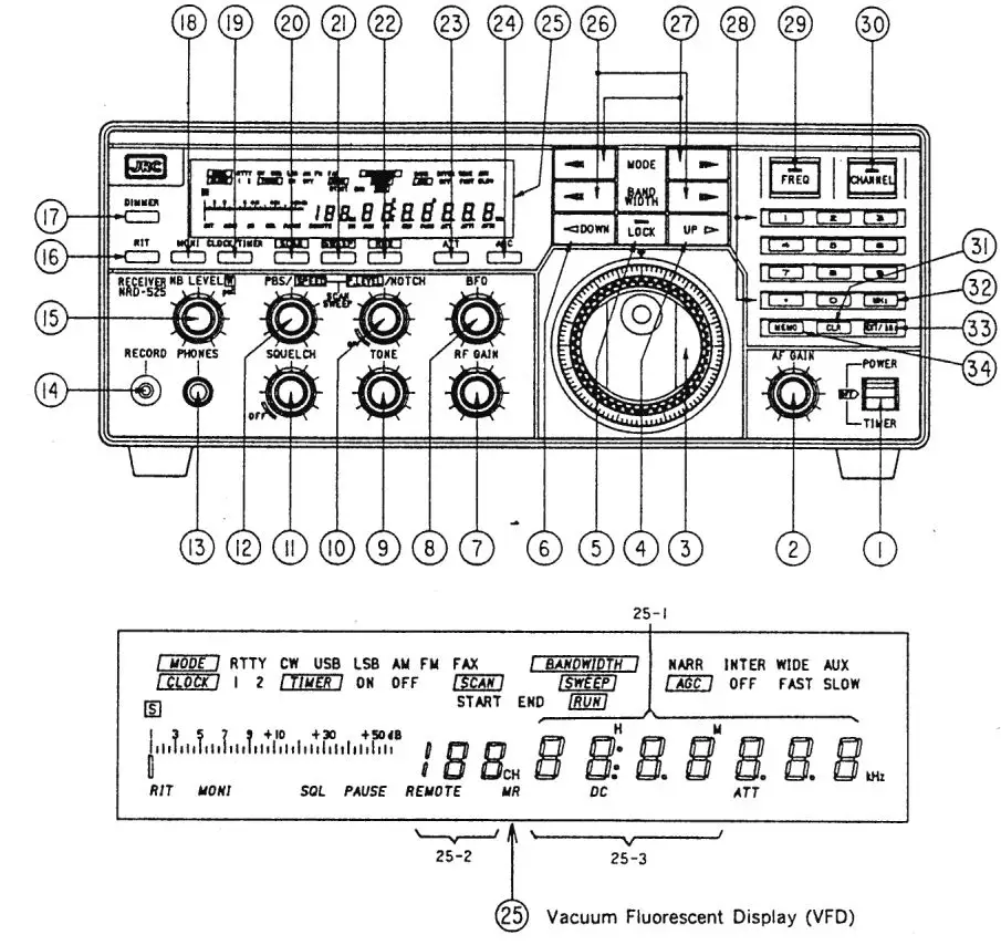 JRC NRD-525 General Coverage Receiver Instruction Manual - Product Overview front