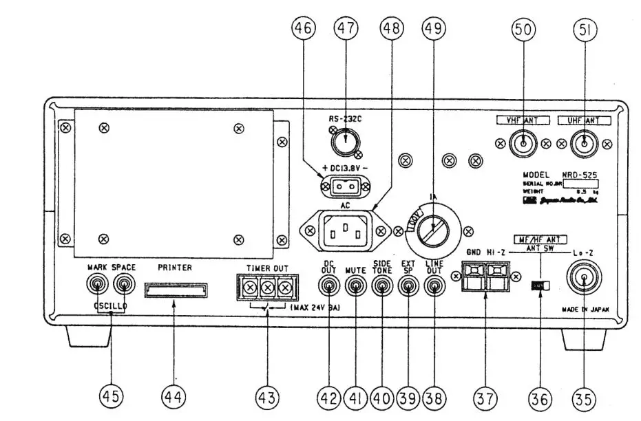 JRC NRD-525 General Coverage Receiver Instruction Manual - Rear Panel