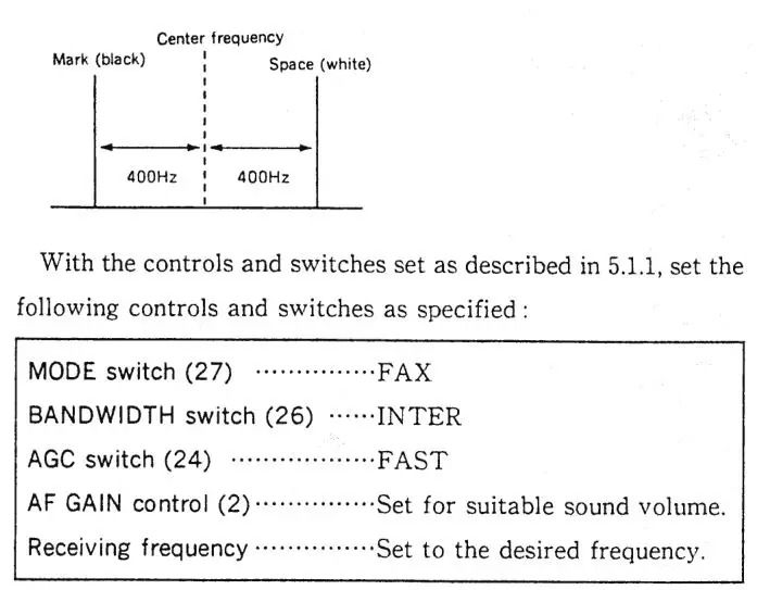 JRC NRD-525 General Coverage Receiver Instruction Manual - Reception of FAX Signal