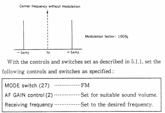 JRC NRD-525 General Coverage Receiver Instruction Manual - Reception of FM Signal