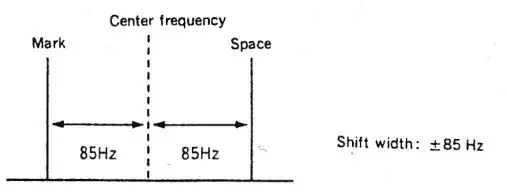 JRC NRD-525 General Coverage Receiver Instruction Manual - Reception of RTTY Signal