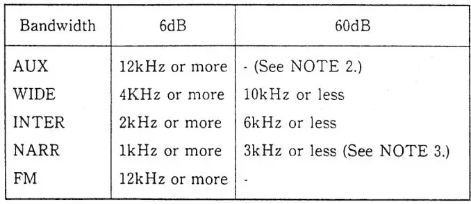 JRC NRD-525 General Coverage Receiver Instruction Manual - Selectivity