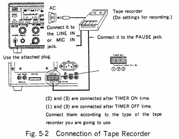JRC NRD-525 General Coverage Receiver Instruction Manual - Thus setting is finished