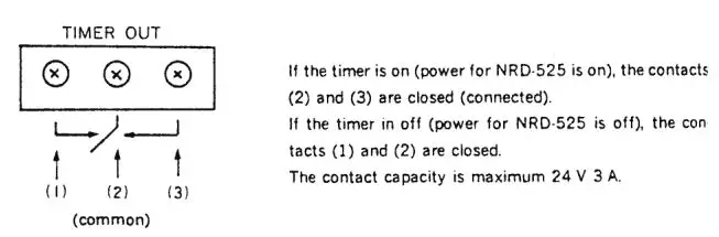 JRC NRD-525 General Coverage Receiver Instruction Manual - Time out