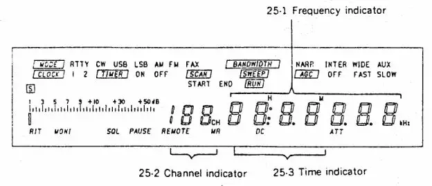 JRC NRD-525 General Coverage Receiver Instruction Manual - Vacuum fluorescent display