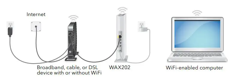 NETGEAR WAX202 WiFi 6 AX1800 Dual Band Access Point - You have a broadband,cable,DSL device