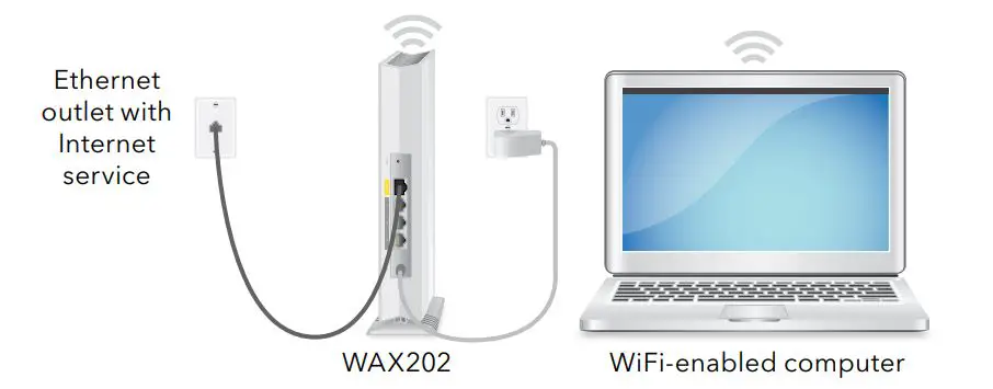 NETGEAR WAX202 WiFi 6 AX1800 Dual Band Access Point - You have an Ethernet wall outlet with Internet service