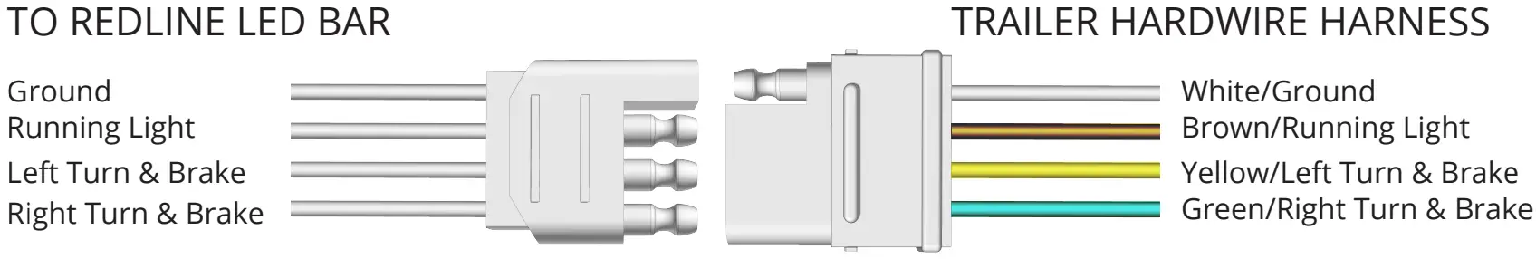 OPT7 Redline LED Tailgate Brake Light Bar - Figure 8