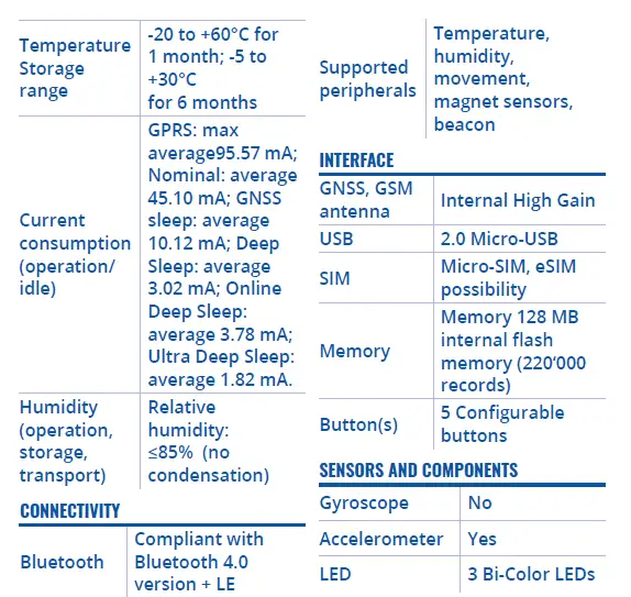 TELTONIKA-GH5200-Worker-Badge-Plus-Autonomous-Tracker-04