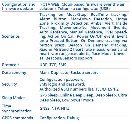 TELTONIKA-GH5200-Worker-Badge-Plus-Autonomous-Tracker-05
